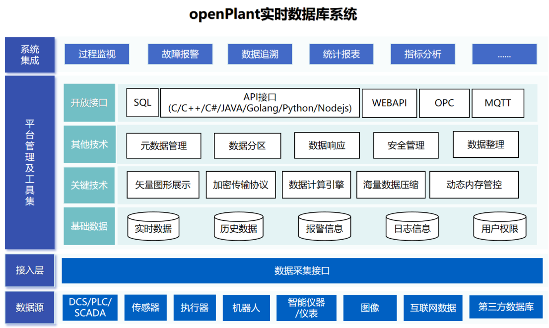 openPlant®实时数据库技术白皮书_20233970.png