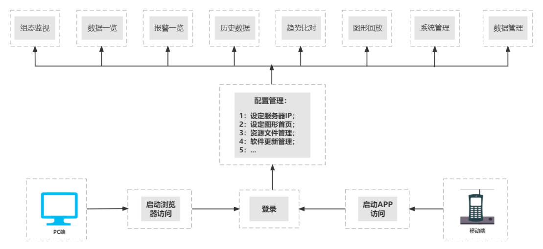 远程监视及分析系统OPGview用户手册V3.75663.png