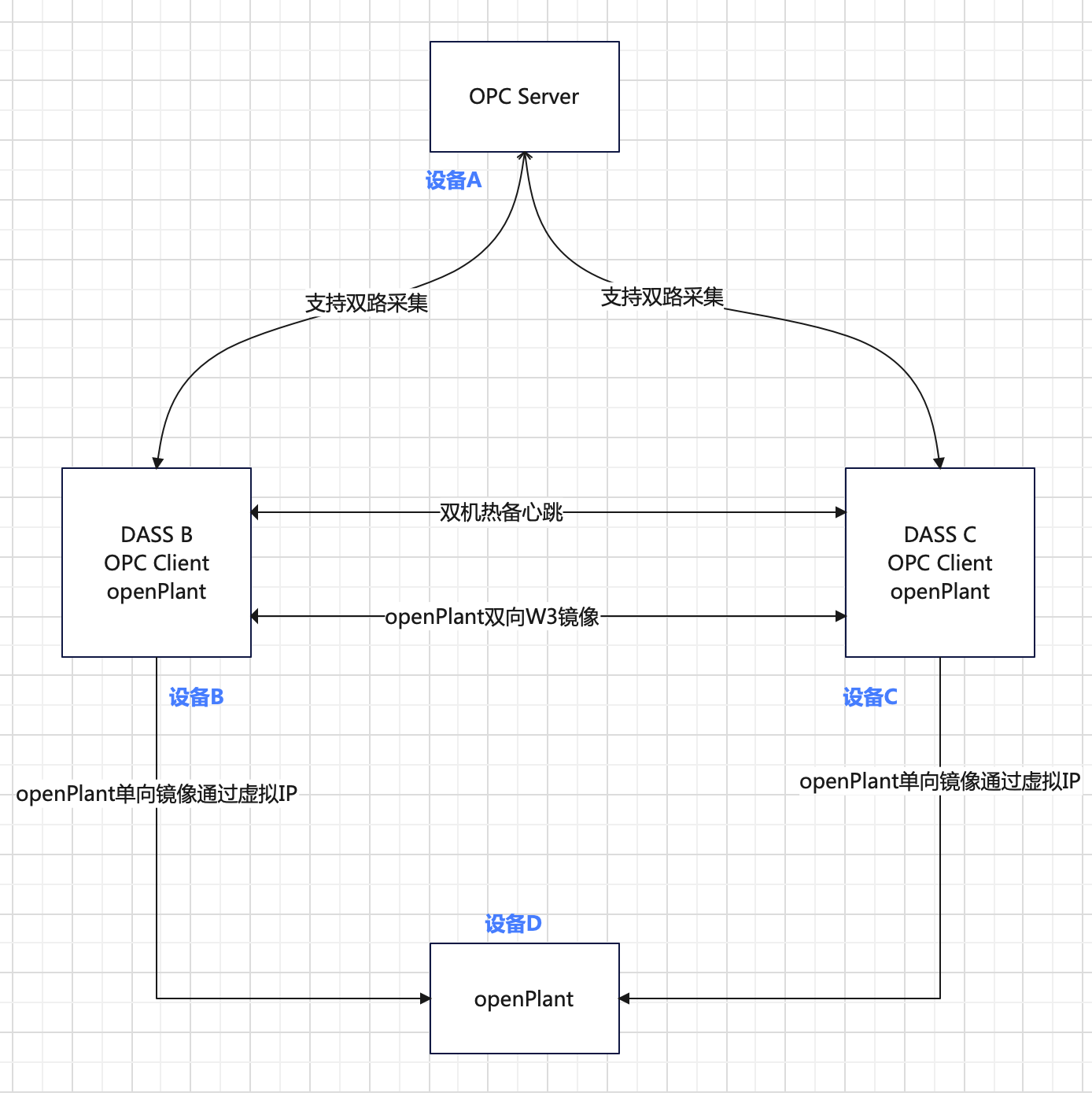 双机热备案例图.png